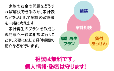 相談は無料です。個人情報・秘密は守ります！
