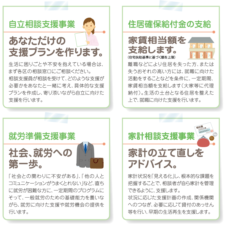 相談の流れ