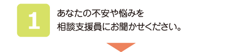 ①