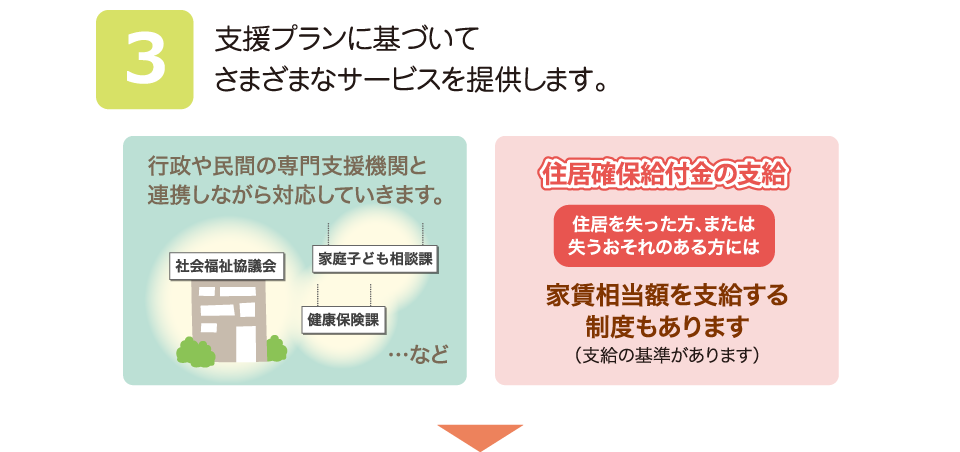 ③