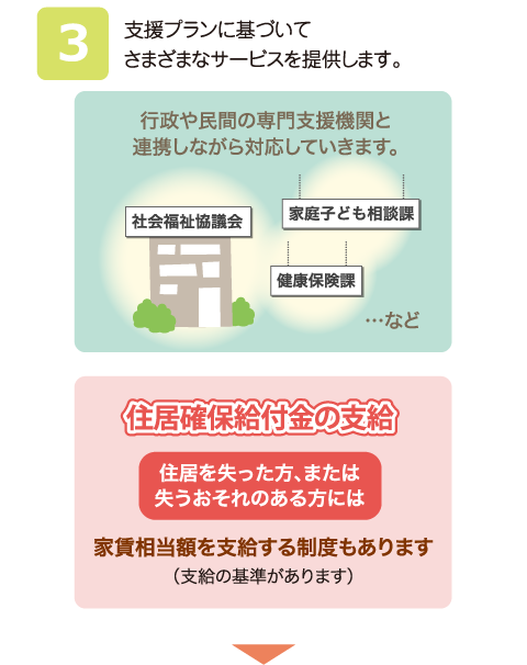 ③