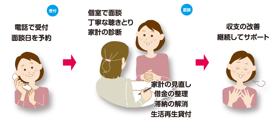 ご相談の流れ